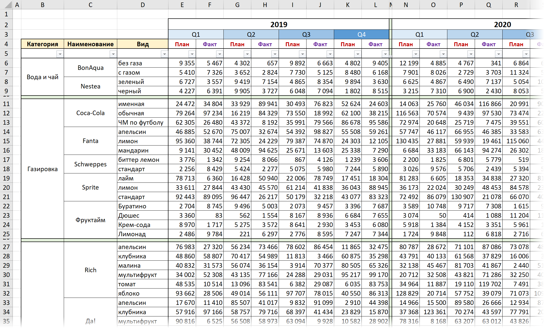 Pivot table with multiline header