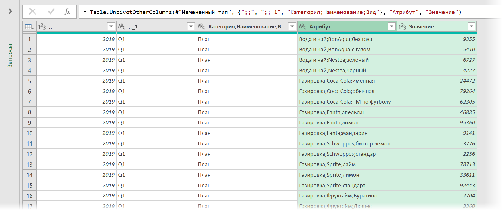 Pivot table with multiline header