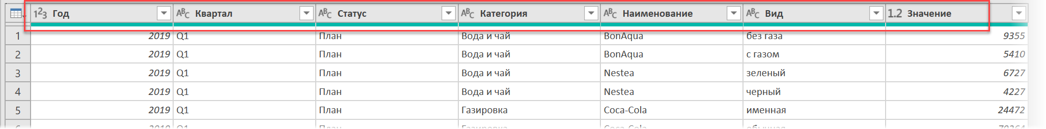 Pivot table with multiline header