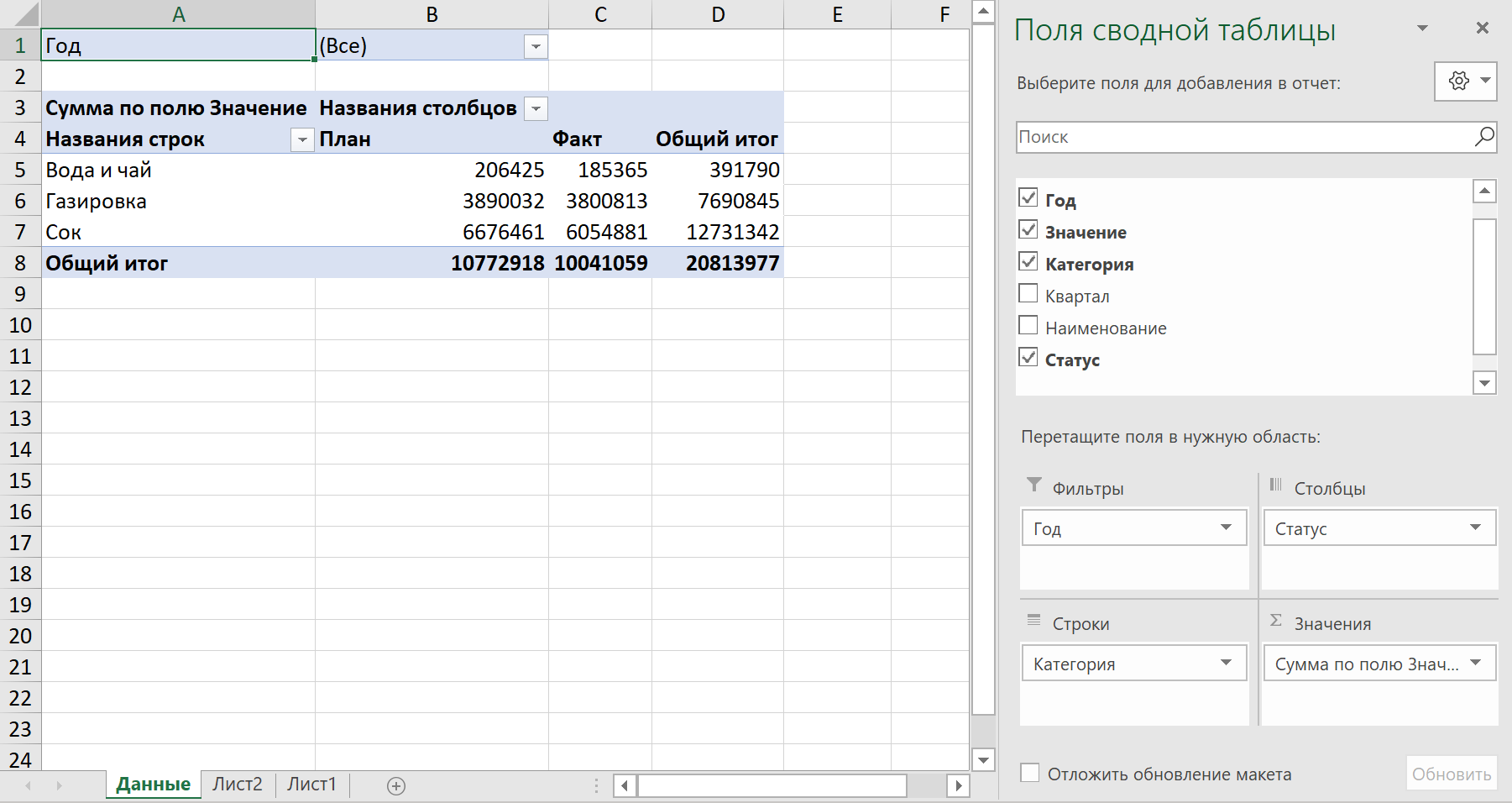 Pivot table with multiline header