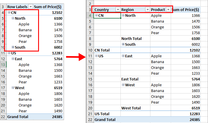 Pivot table with multiline header