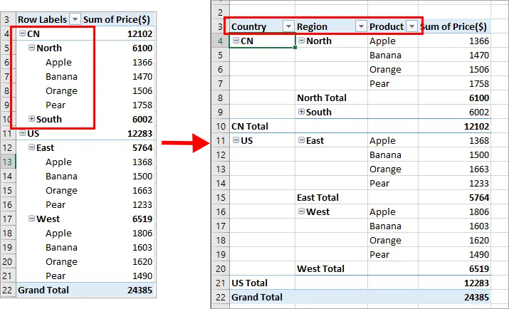 Pivot table with multiline header