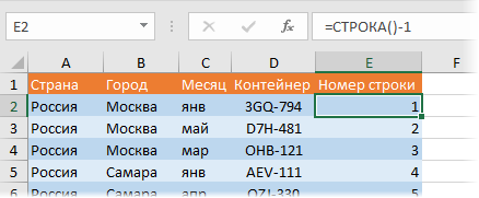 Pivot table with text in values