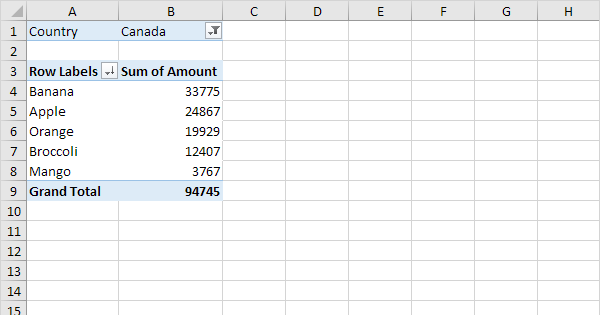 Pivot Tables f'Excel - Tutorial b'Eżempji