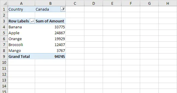 Pivot Tables in Excel &#8211; Tutorial with Examples