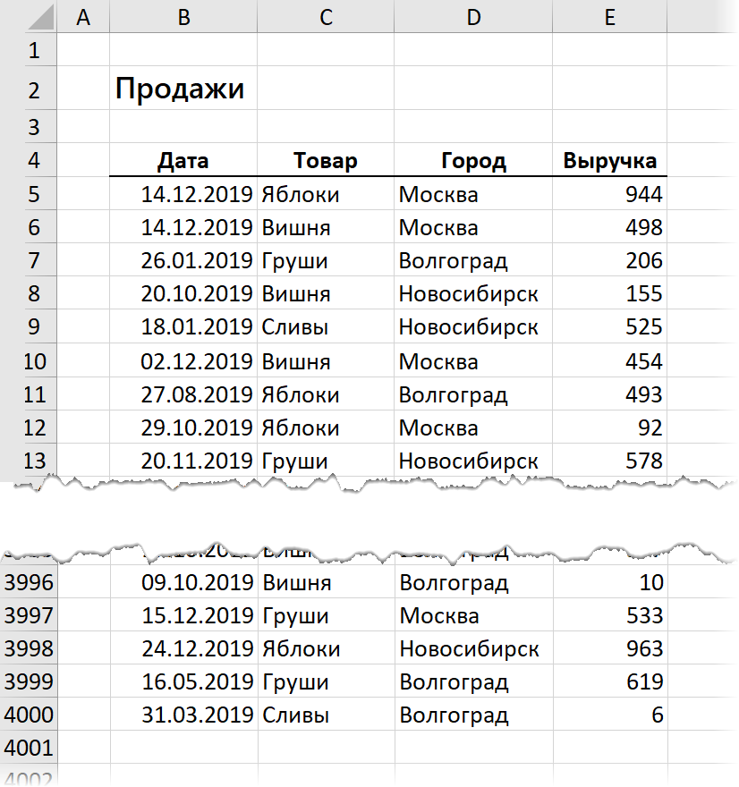 Plan-fact analysis in a pivot table with Power Pivot and Power Query