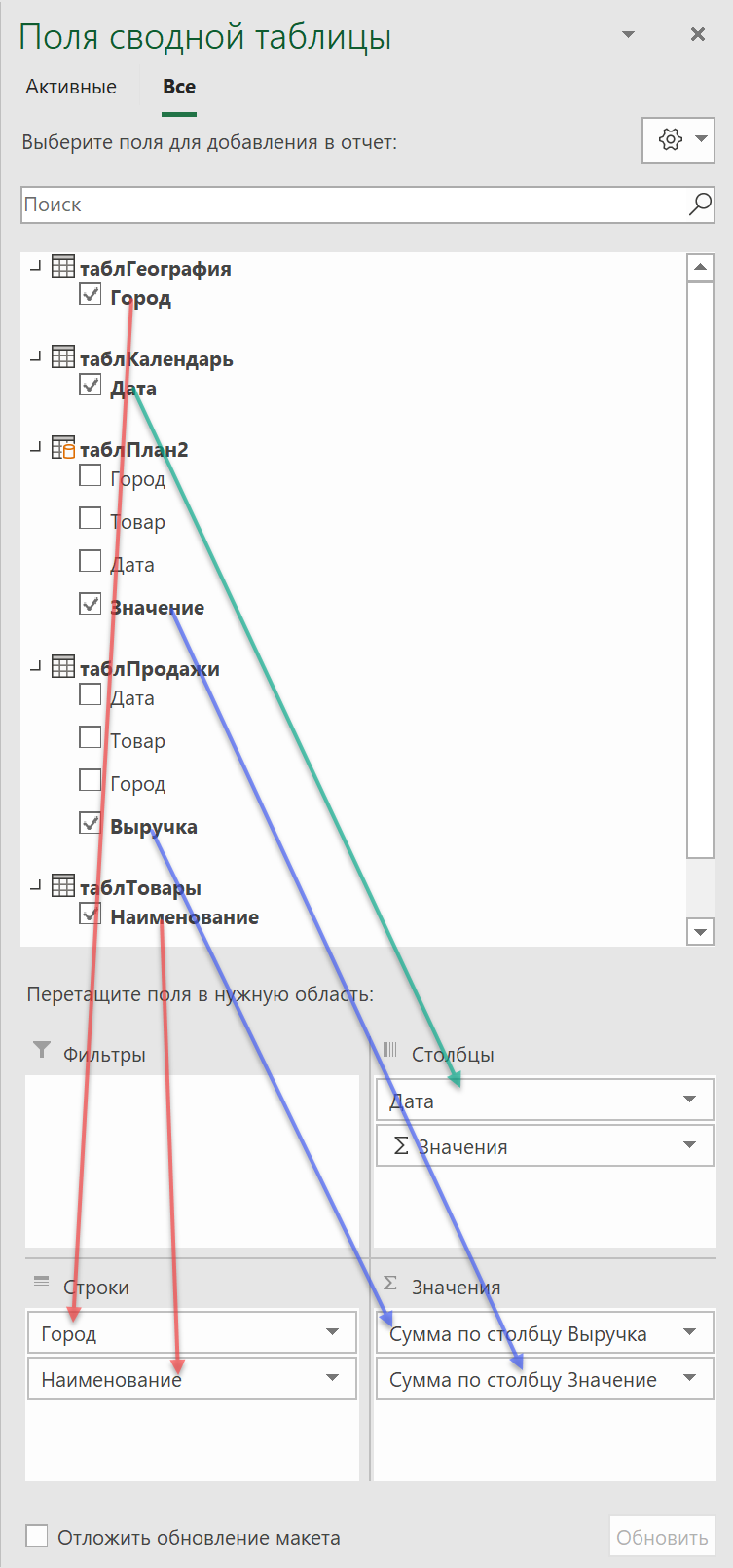 Plan-fact analysis in a pivot table with Power Pivot and Power Query