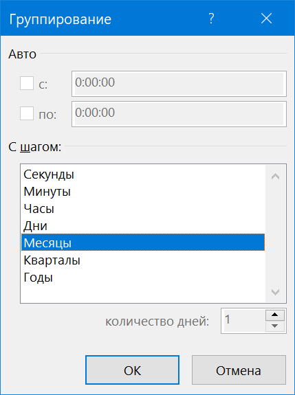 Plan-fact analysis in a pivot table with Power Pivot and Power Query