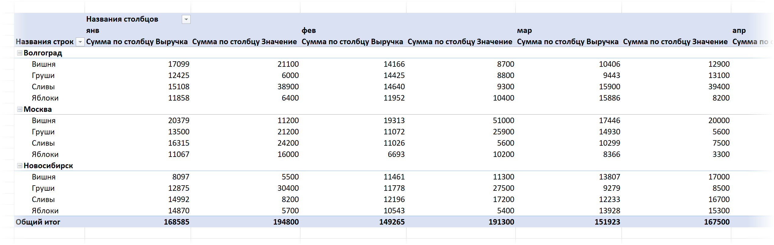 Plan-fact analysis in a pivot table with Power Pivot and Power Query