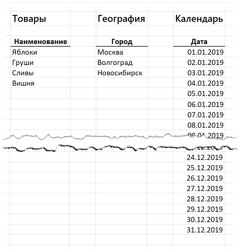 Plan-fact analysis in a pivot table with Power Pivot and Power Query