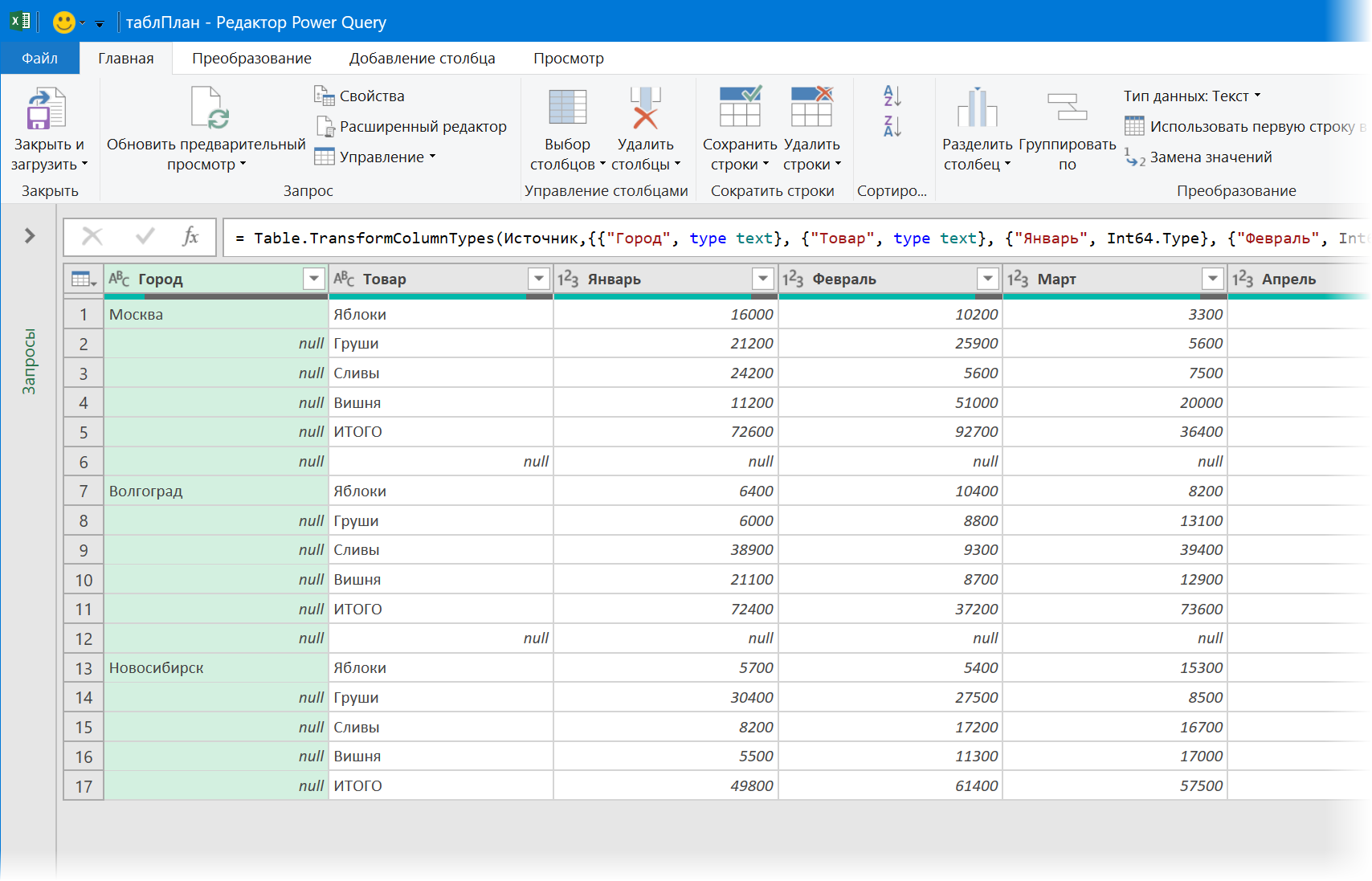 Plan-fact analysis in a pivot table with Power Pivot and Power Query