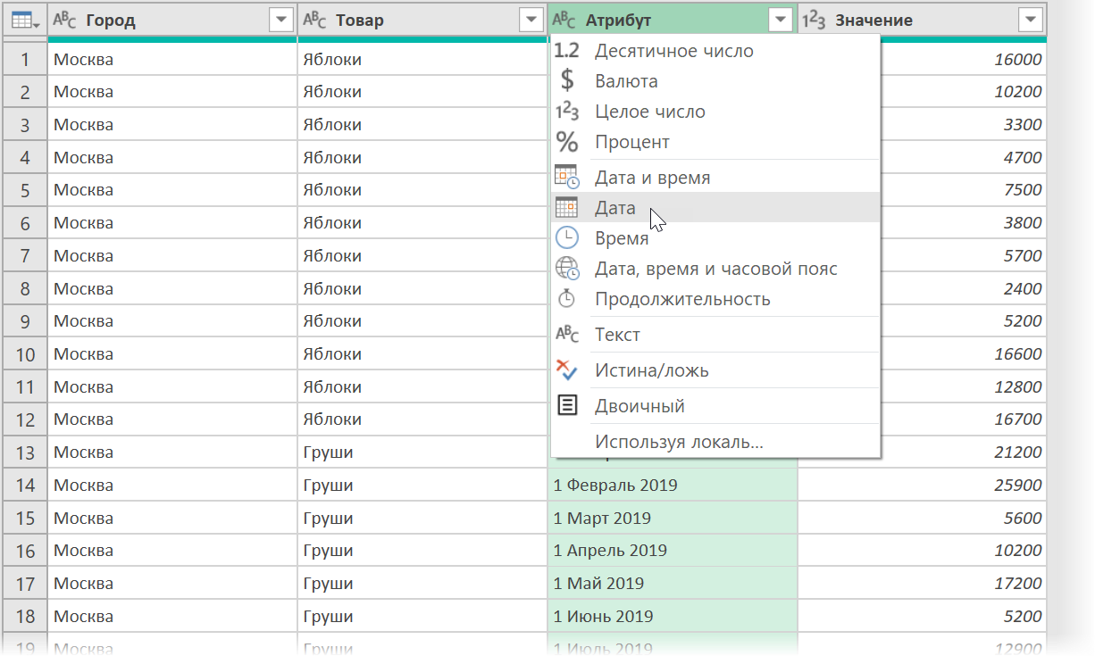 Plan-fact analysis in a pivot table with Power Pivot and Power Query