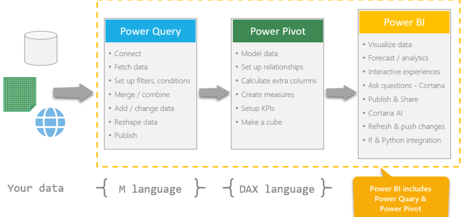 Plan-fact analysis in a pivot table with Power Pivot and Power Query