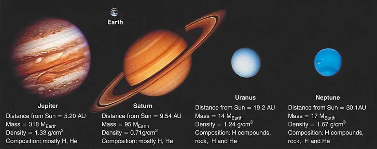 system designer gas planets on planetary ann