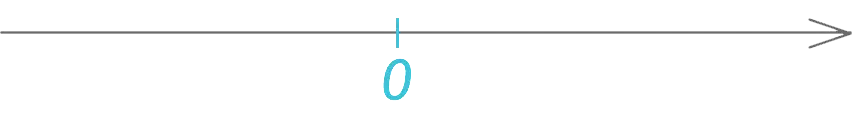 Positive and negative numbers