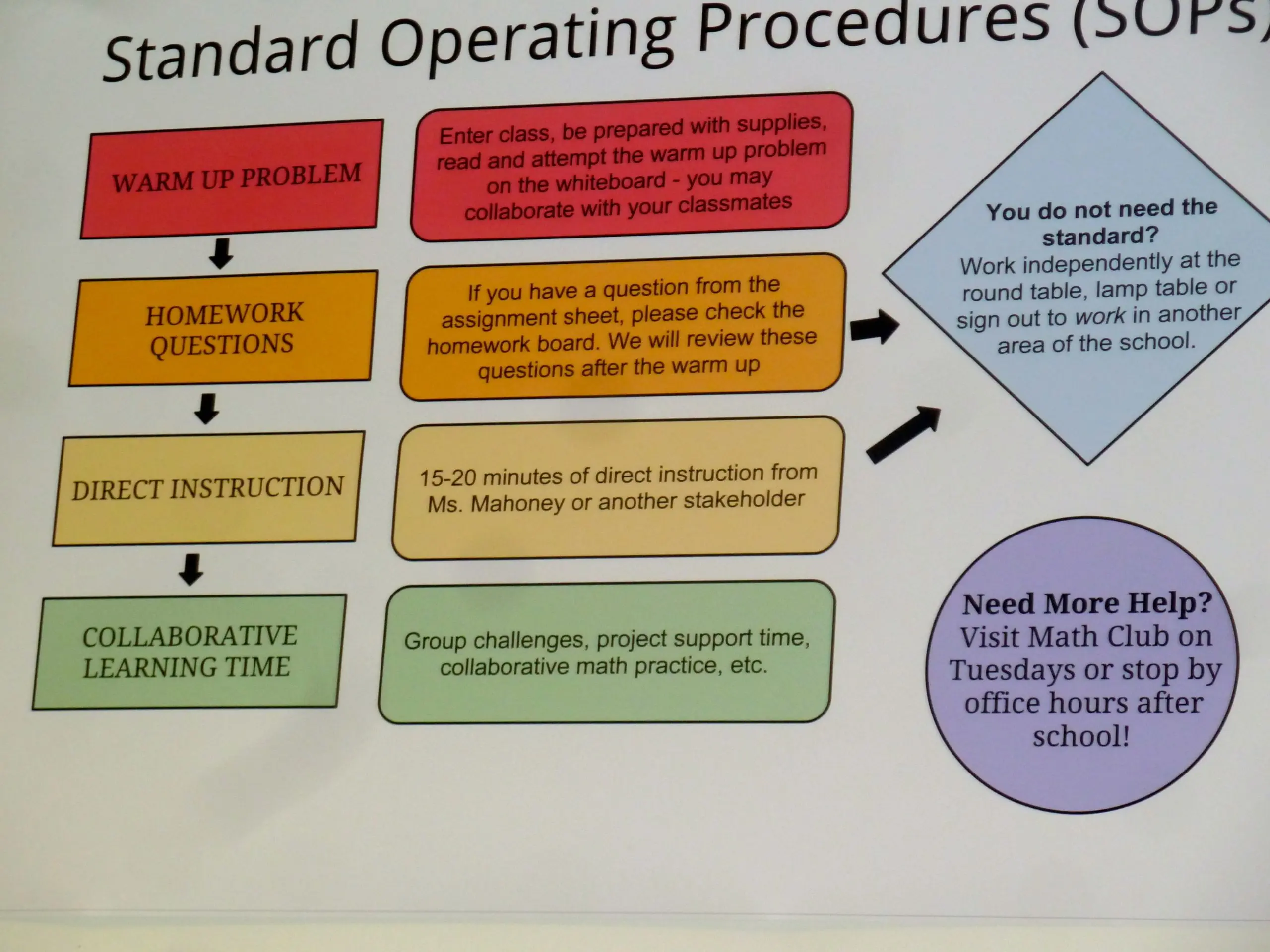 Procedure in mathematics