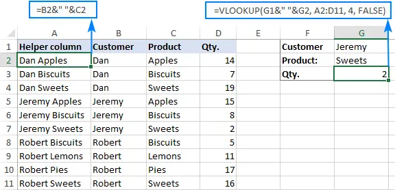 Professional VLOOKUP Formula Examples in Excel