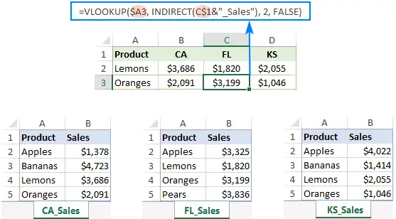 Professional VLOOKUP Formula Examples in Excel