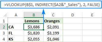 Professional VLOOKUP Formula Examples in Excel