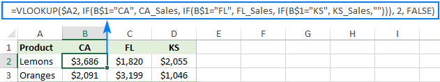 Professional VLOOKUP Formula Examples in Excel