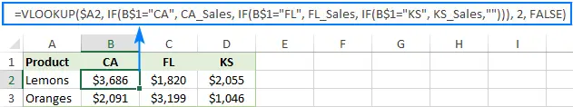 Professional VLOOKUP Formula Examples in Excel