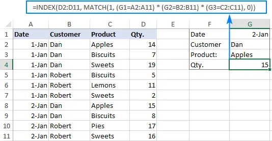 Professional VLOOKUP Formula Examples in Excel