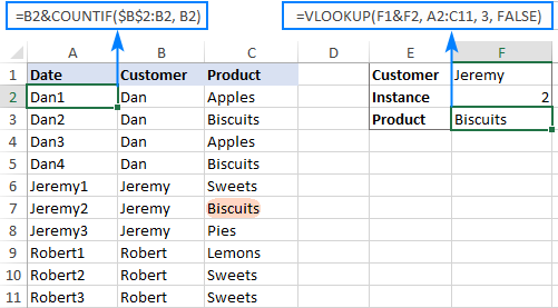 Professional VLOOKUP Formula Examples in Excel