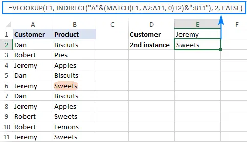 Professional VLOOKUP Formula Examples in Excel