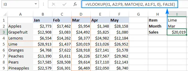 Professional VLOOKUP Formula Examples in Excel