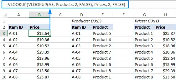 Professional VLOOKUP Formula Examples in Excel