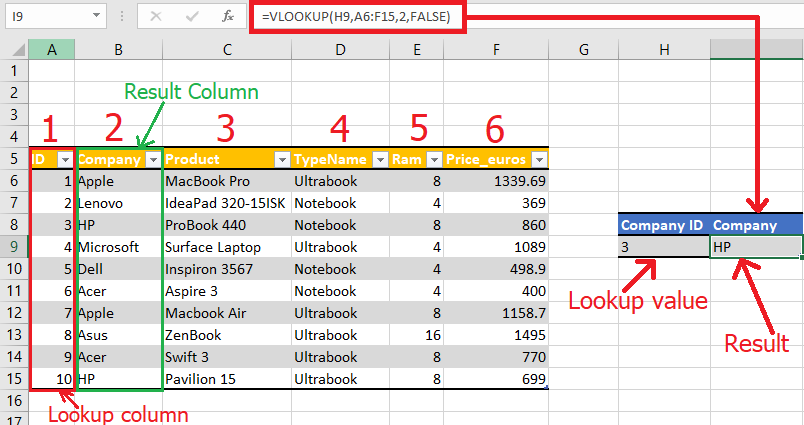 Professional VLOOKUP Formula Examples in Excel