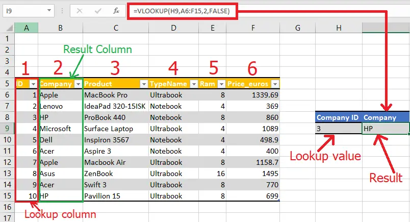 Professional VLOOKUP Formula Examples in Excel