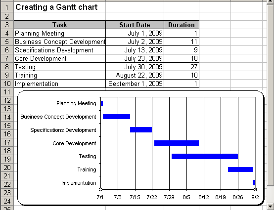 Project Gantt Chart in Excel 2003