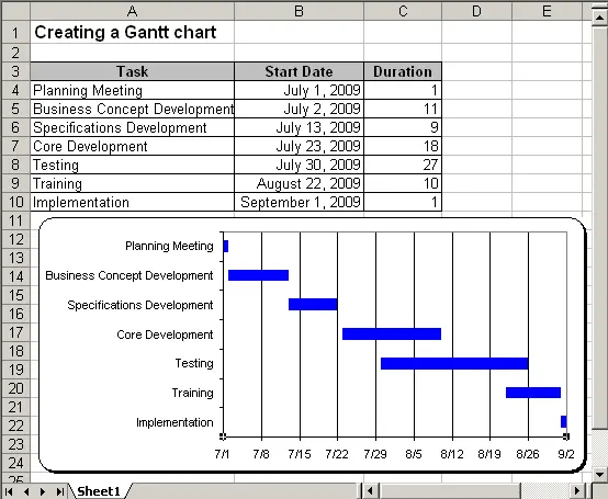 Project Gantt Chart in Excel 2003