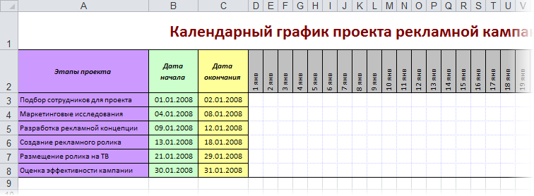 Project Gantt Chart Using Conditional Formatting