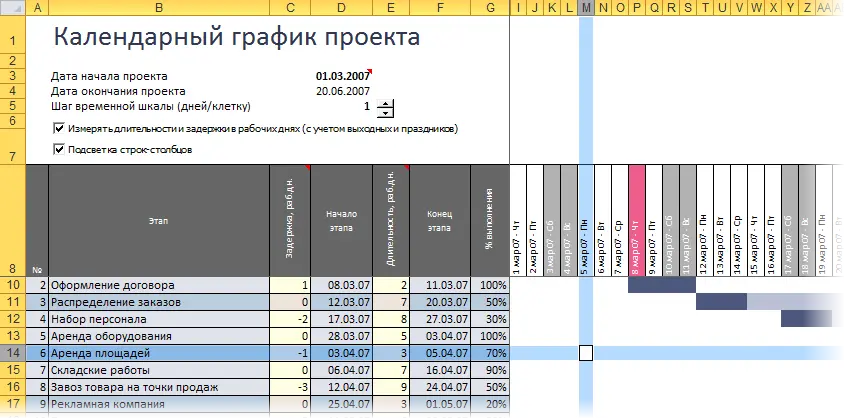 Project Gantt Chart Using Conditional Formatting