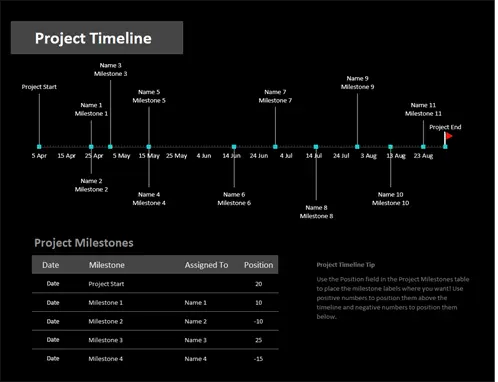 Project milestone calendar