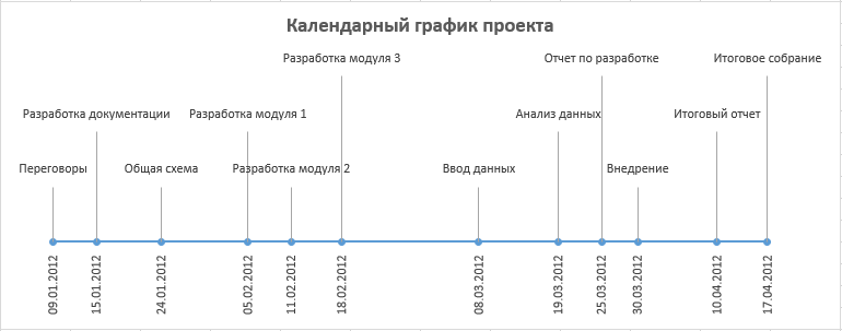 Project Timeline