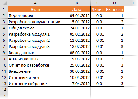 Project Timeline