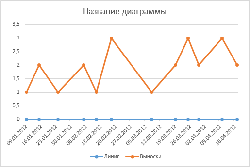 Project Timeline