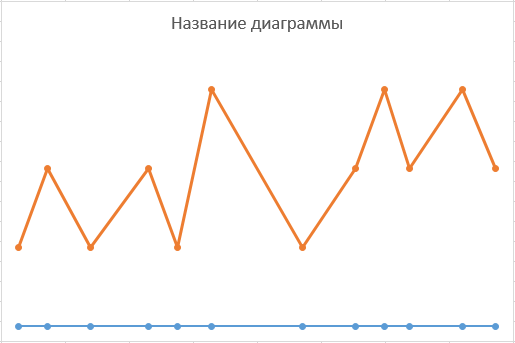 Project Timeline