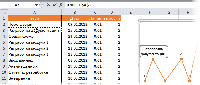 Project Timeline