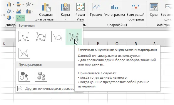 Projection lines in a chart