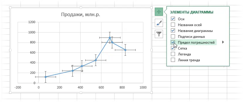 Projection lines in a chart