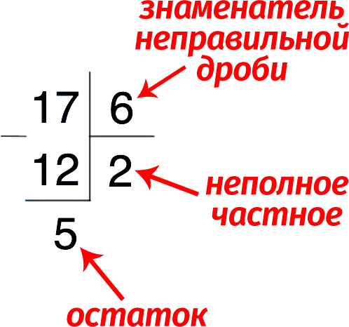 Proper, improper and mixed fractions