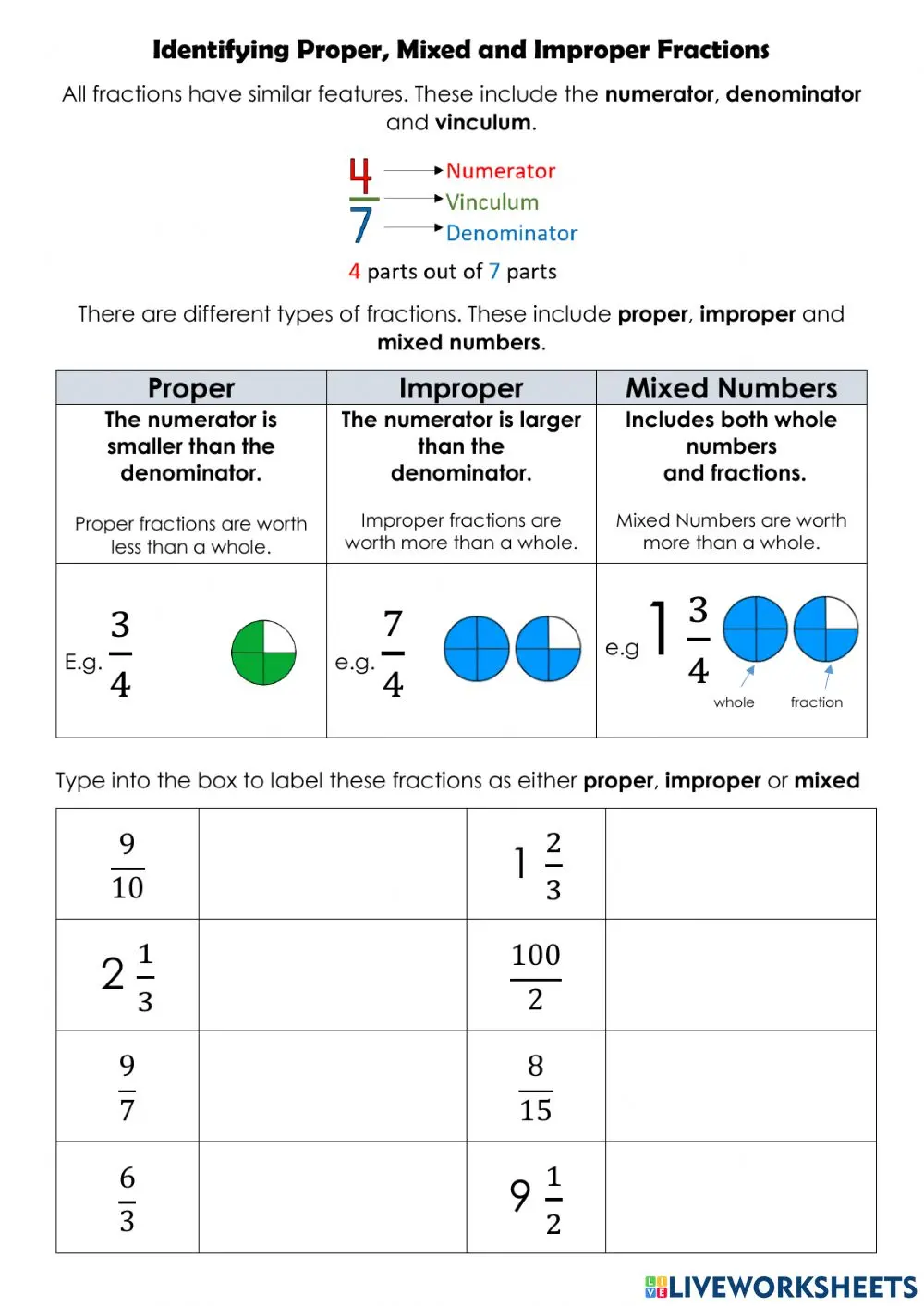 Proper, improper and mixed fractions