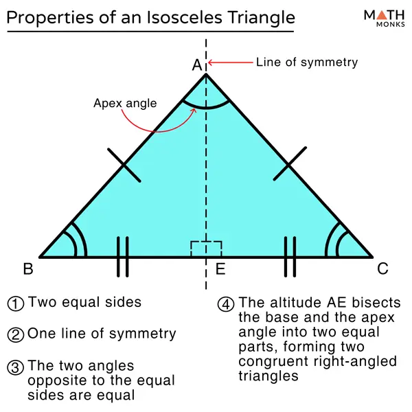 Properties of an isosceles triangle: theory and problem