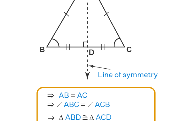 Properties of the bisector of an isosceles triangle