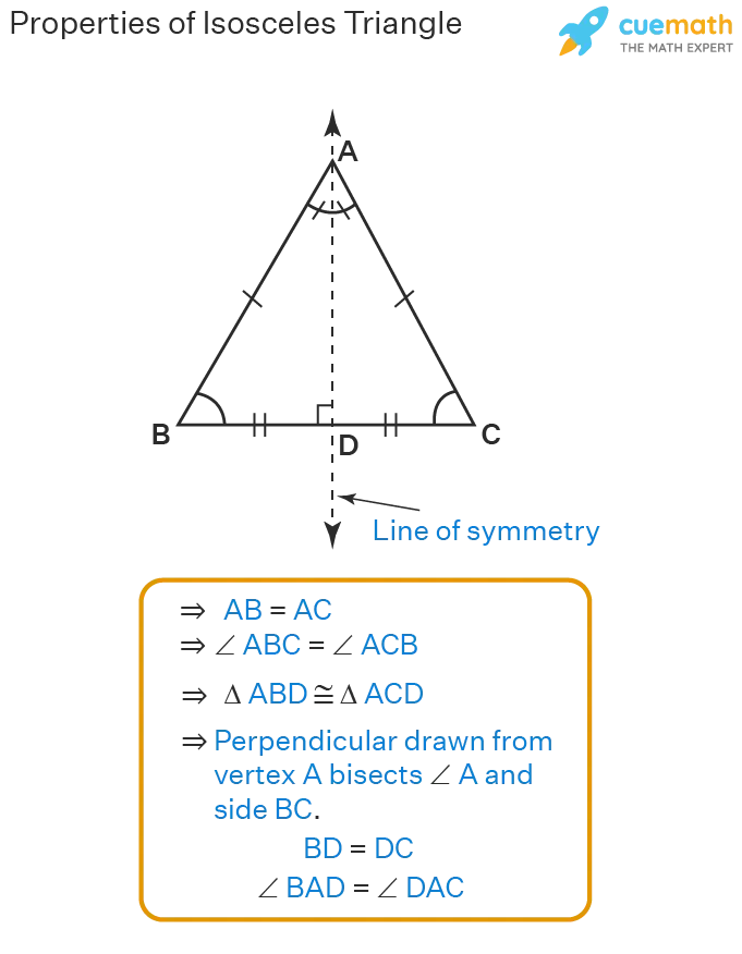 Properties of the bisector of an isosceles triangle