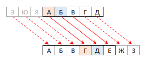 Protecting cells with the Vigenère cipher